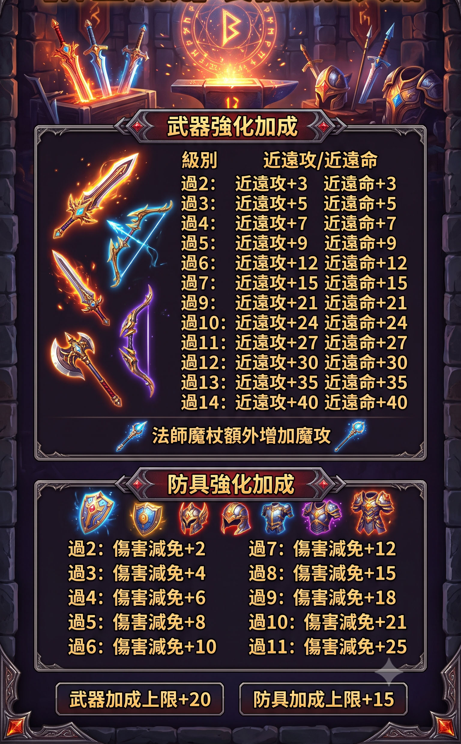 武防加成系統.jpg