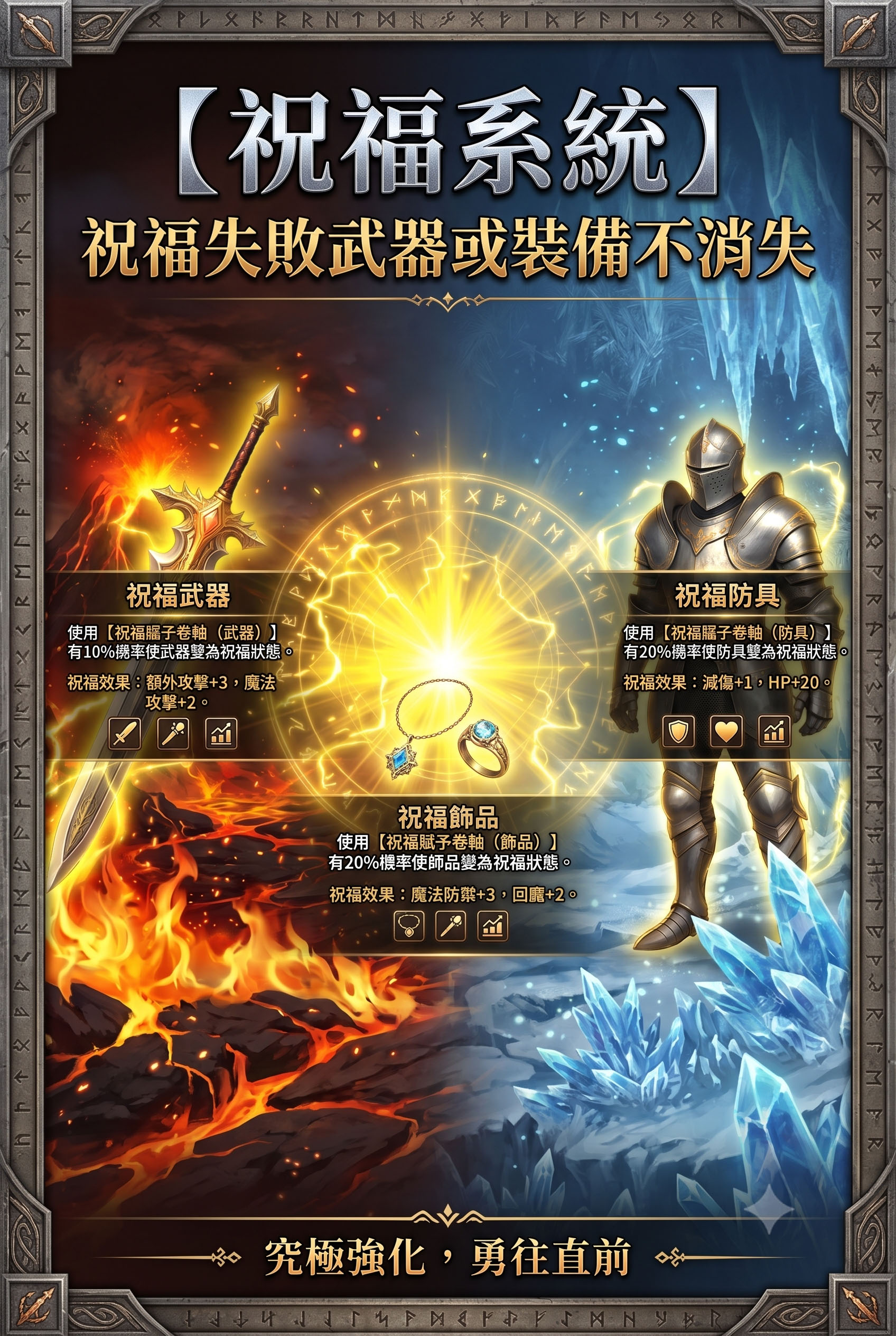 祝福系統.jpg