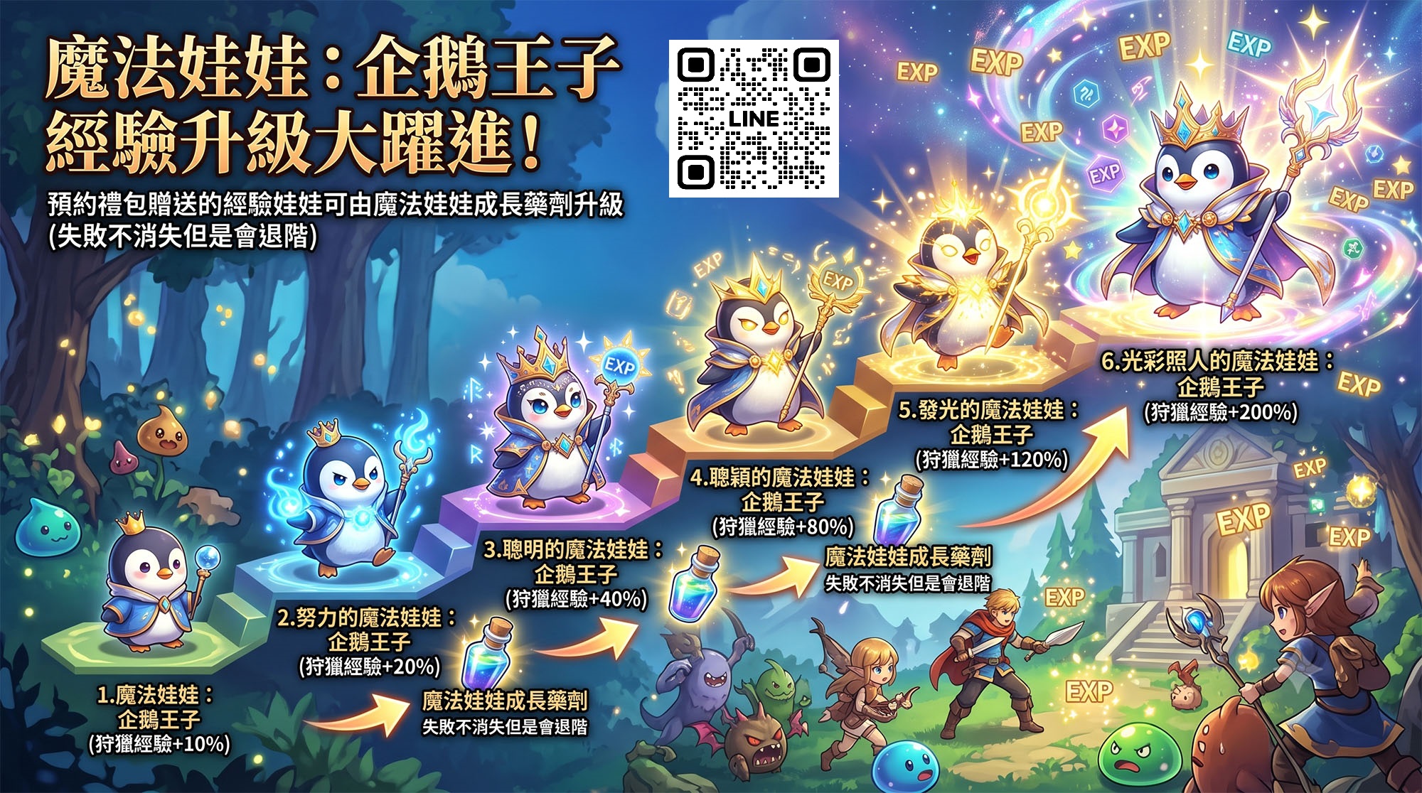 經驗娃娃：企鵝王子.jpg