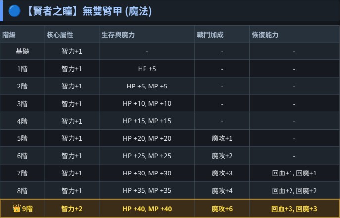 魔法臂甲.jpg