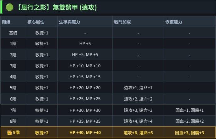遠攻臂甲.jpg
