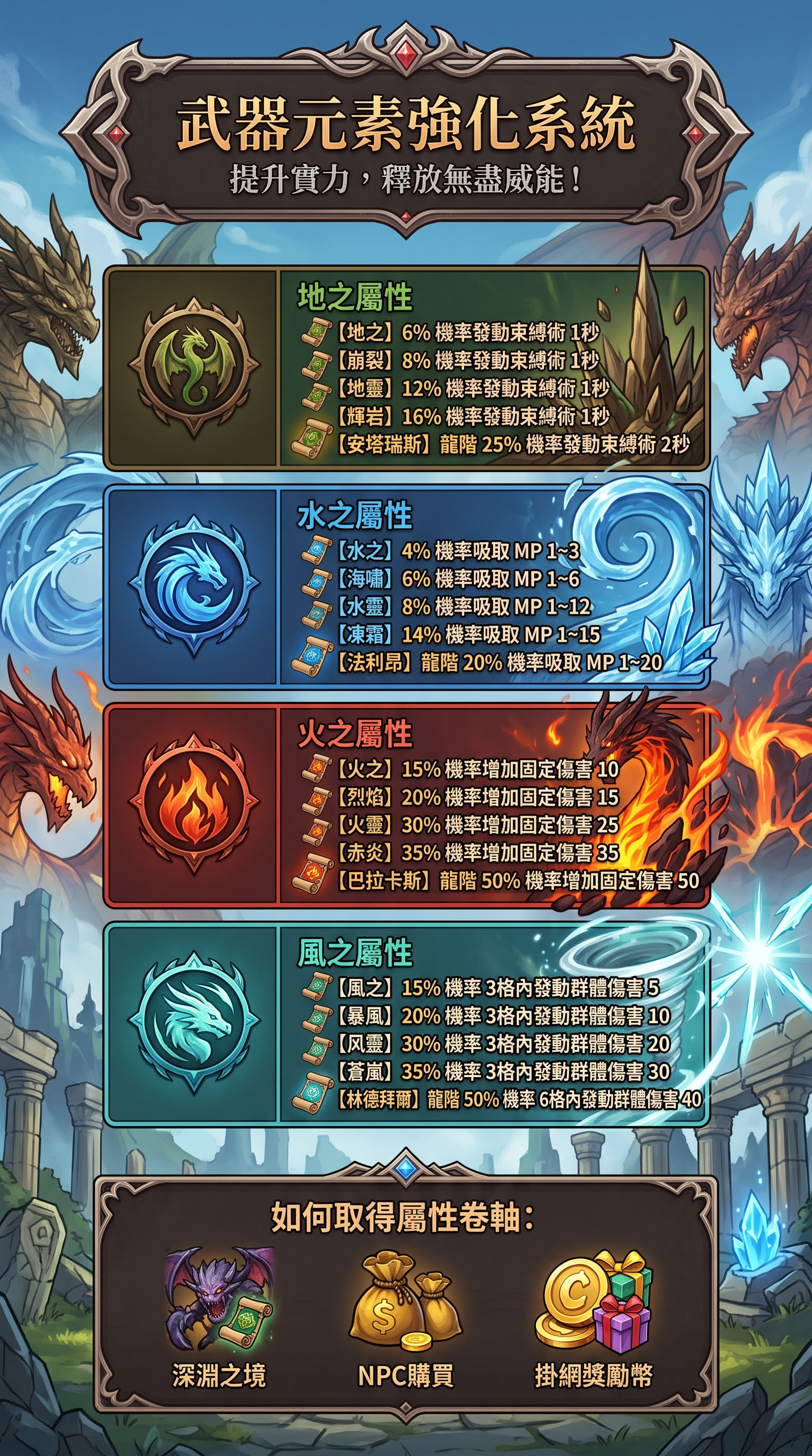 屬性卷軸.jpg